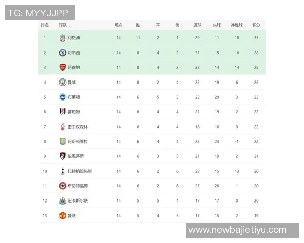 英超伤病情况分析曼城热刺并列伤员最多阿森纳缺阵场次创纪录 英超伤病情况分析曼城热刺并列伤员最多阿森纳缺阵场次创纪录