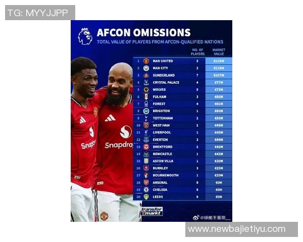 英超俱乐部身价新排名阿森纳曼城虽下跌依旧领先曼联被纽卡超越引关注